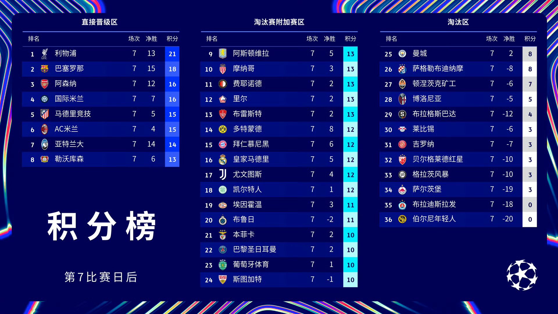 曼城成功零封巴黎圣日耳曼，门将赛后获得全场最佳的简单介绍