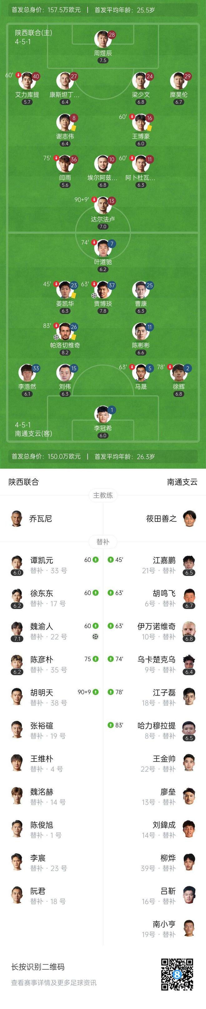 包含国安头球破门+点球绝杀，孙兴慜遭遇联赛三连败的词条