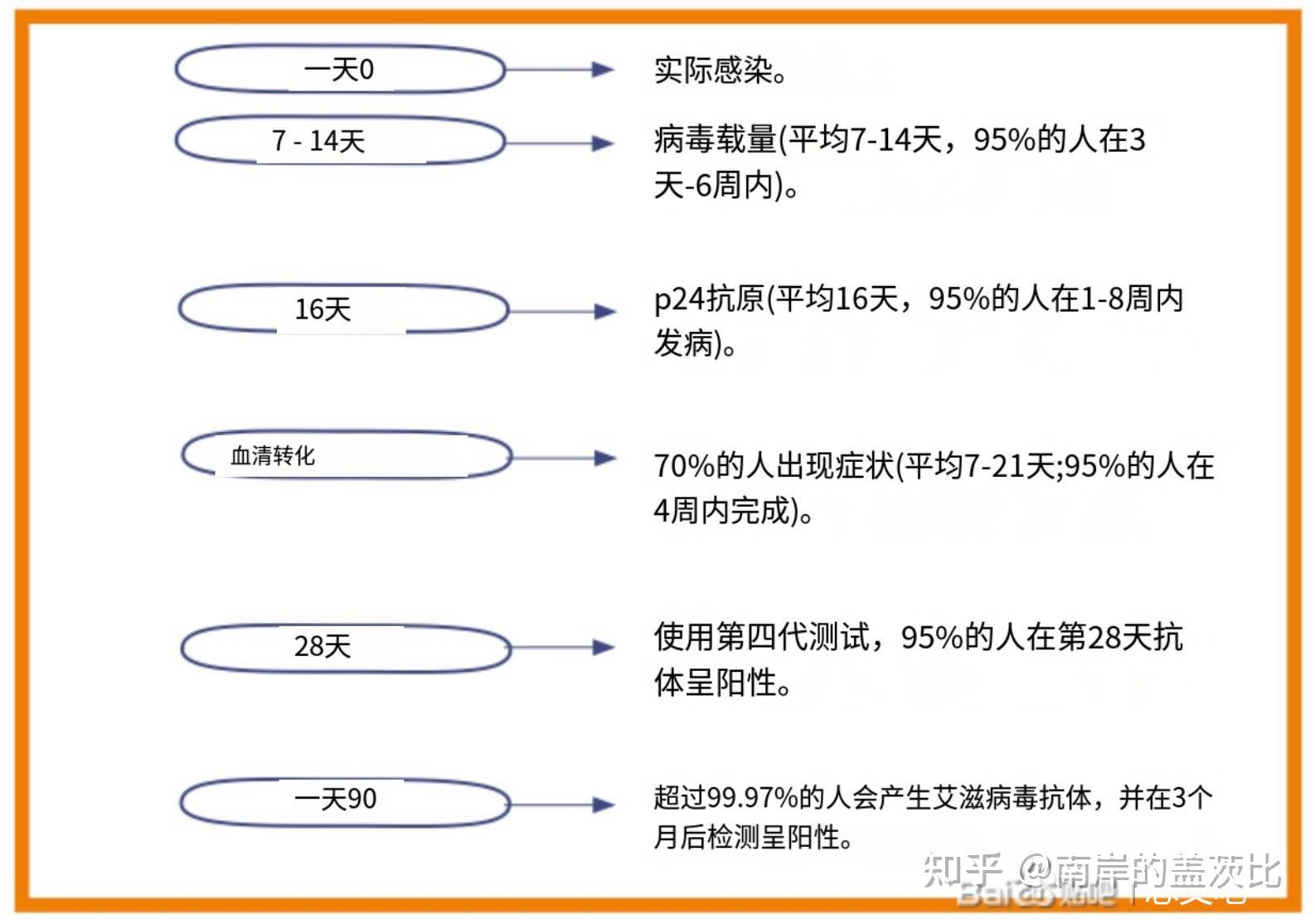伯恩利狼队补时最新消息
