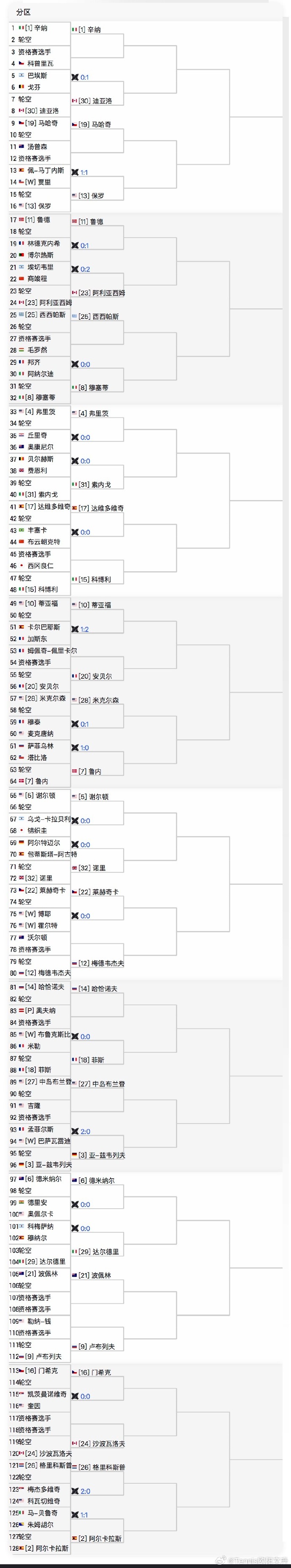 2025年nba步行者阵容